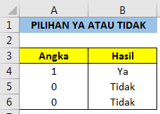 Menampilkan pilihan Ya atau Tidak